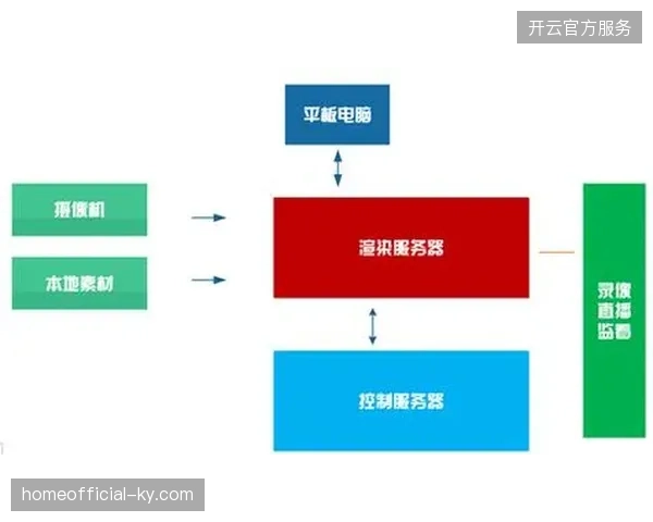 未来三年云原生直播架构将下沉至基层赛事支撑实时交互需求